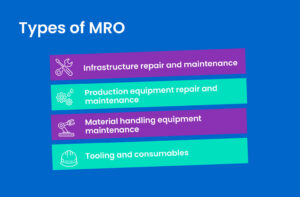Graphic illustrating 4 types of MRO.