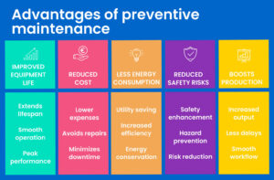Infographic with icons showing benefits of preventive maintenance.