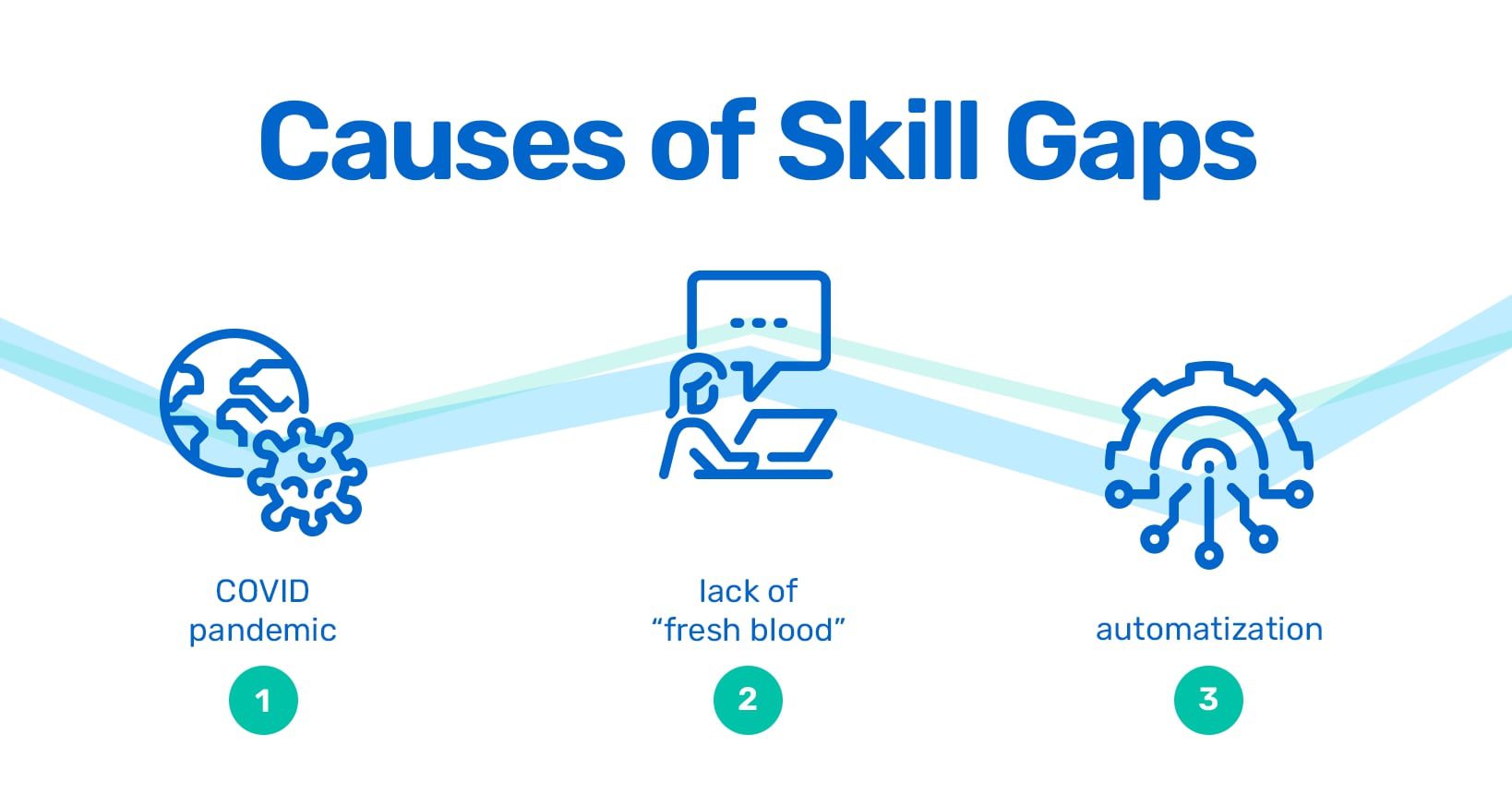inline_476_https://resco.net/app/uploads/2022/07/Causes_of_skills_gap_infographic.jpg