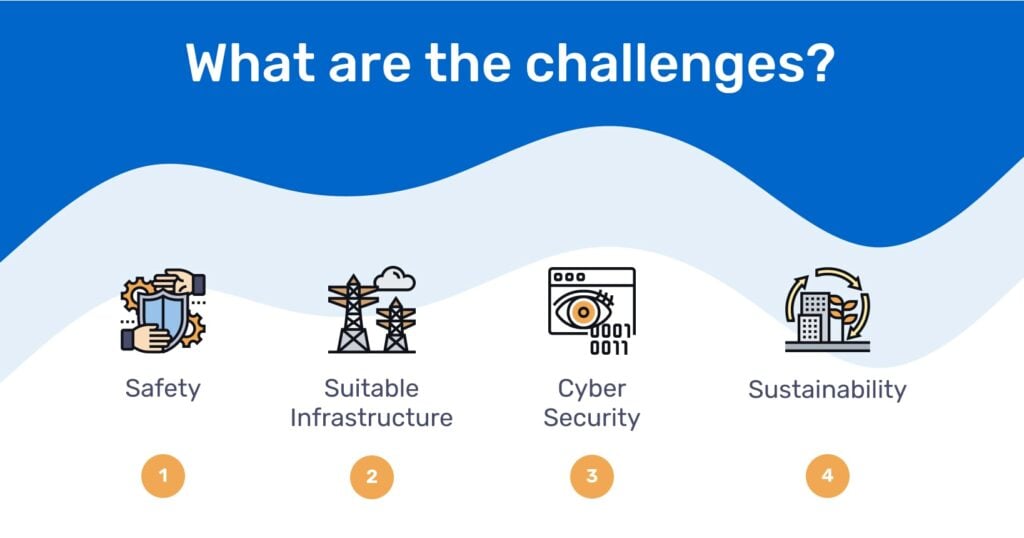inline_898_https://resco.net/app/uploads/Digitalization_Challenges_Infographic-1024x538.jpg