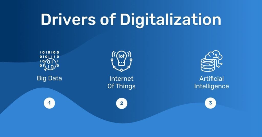 inline_265_https://resco.net/app/uploads/Drivers_of_digitalization_Infographic-1024x538.jpg