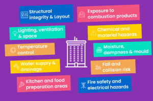 FFHH criteria infographic.