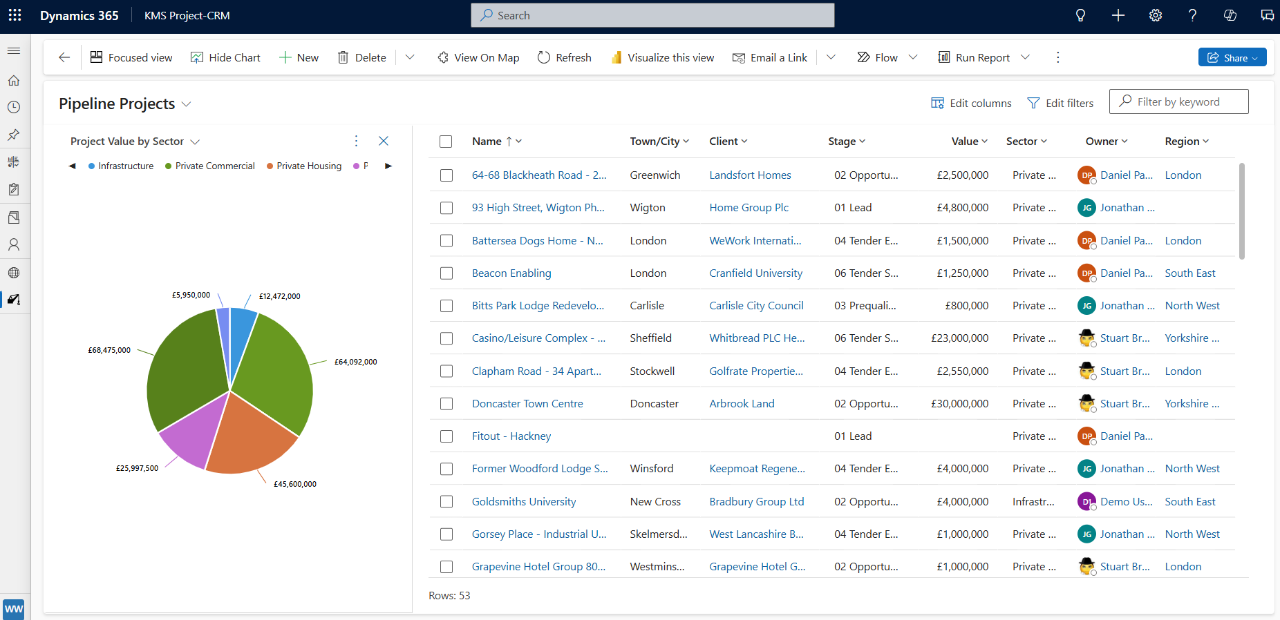 KMS Project CRM project list