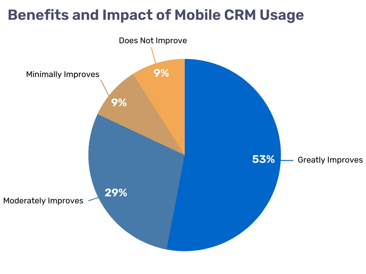 inline_526_https://resco.net/app/uploads/crm-benefits.jpg