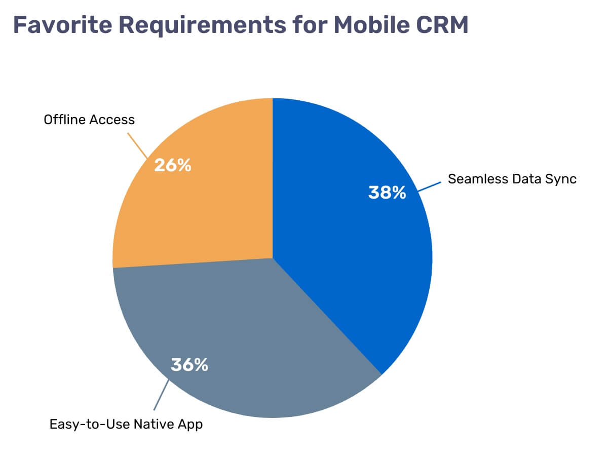 inline_406_https://resco.net/app/uploads/crm-favorite-requirements.jpg