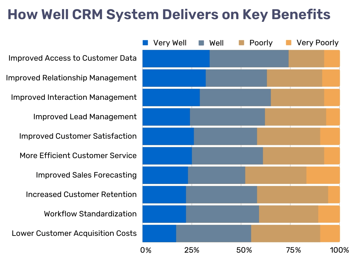 inline_878_https://resco.net/app/uploads/crm-key-benefits.png
