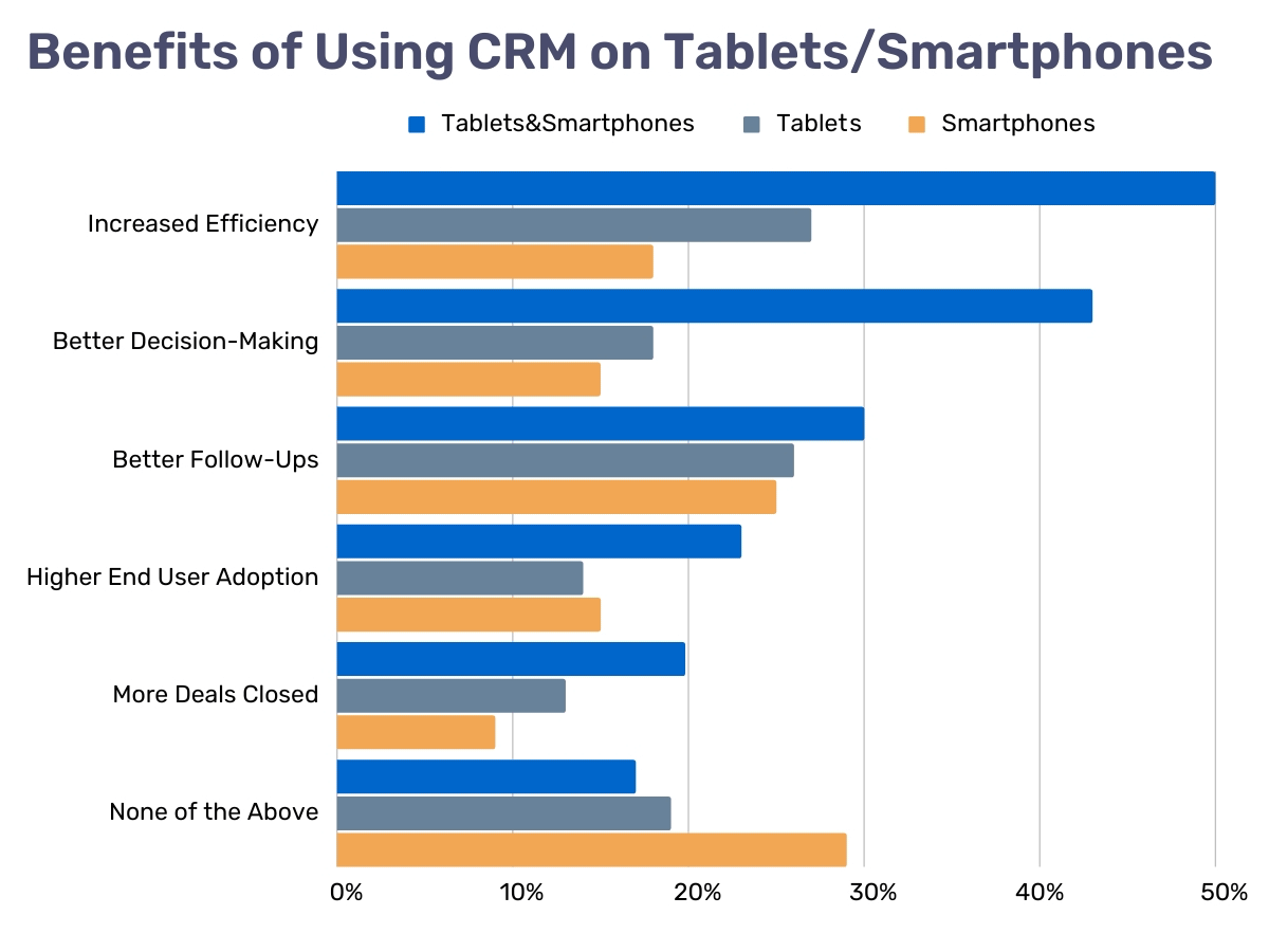 inline_265_https://resco.net/app/uploads/crm-tablets-smartphones-benefits.png