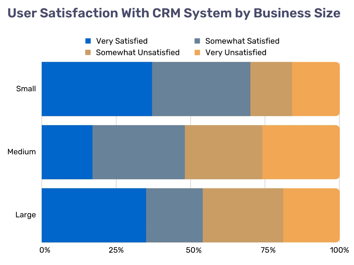 inline_23_https://resco.net/app/uploads/crm-user-satisfaction.png