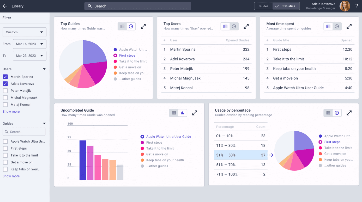 inline_845_https://resco.net/app/uploads/statistics_dashboard_in_resco_guides.png