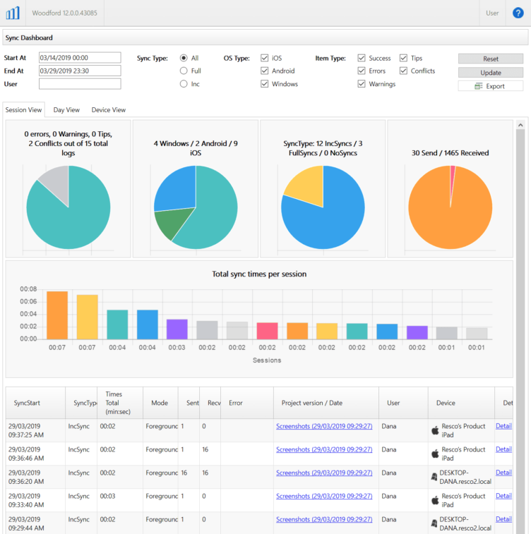 syncdashboard_grafieken_nieuw