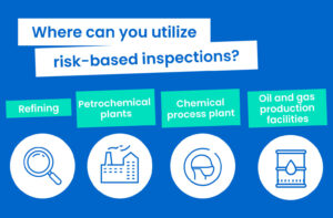 Risk-based inspections utilization