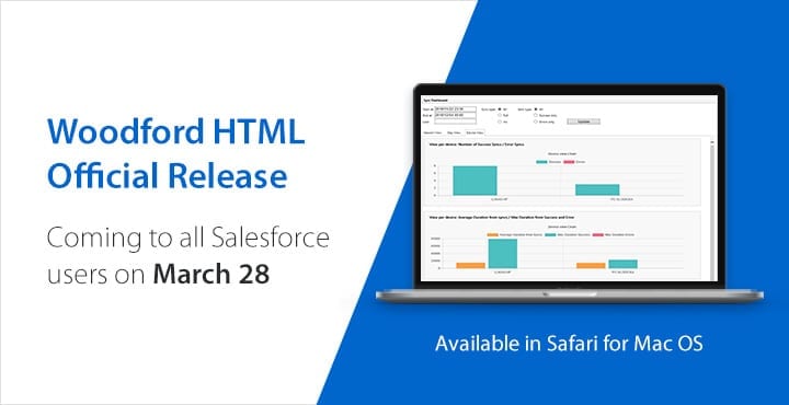 App Configurator HTML for Salesforce - by Resco